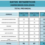 Estadisticas-01-1024x824